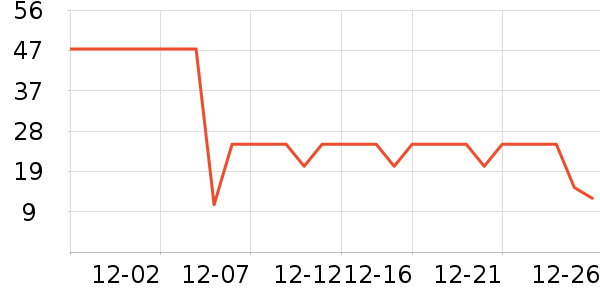 ��������/����ʷ�۸�