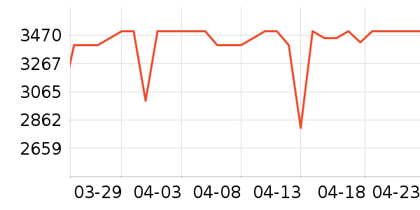 ��Ϊƽ�������ʷ�۸�