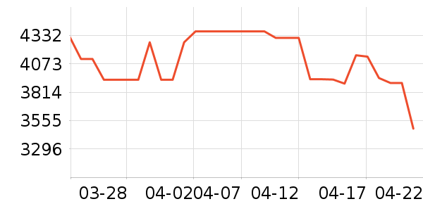 ��̫���̻���ʷ�۸�