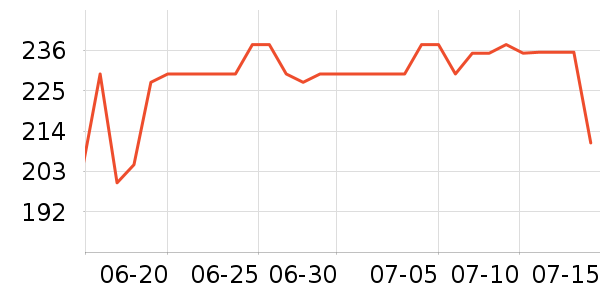 ����֮Կ��������ʷ�۸�