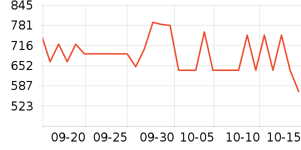 ����������ʷ�۸�