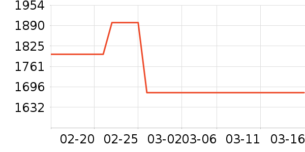 �����綯���г���ʷ�۸�