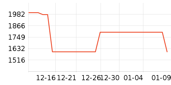 �����綯���г���ʷ�۸�