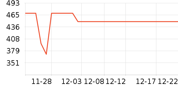 С��·����/è/���������ʷ�۸�