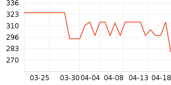 С��·����/è/���������ʷ�۸�