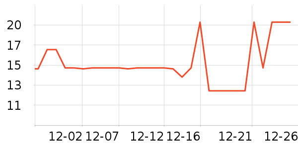 ��������/����ʷ�۸�