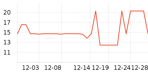 ��������/����ʷ�۸�