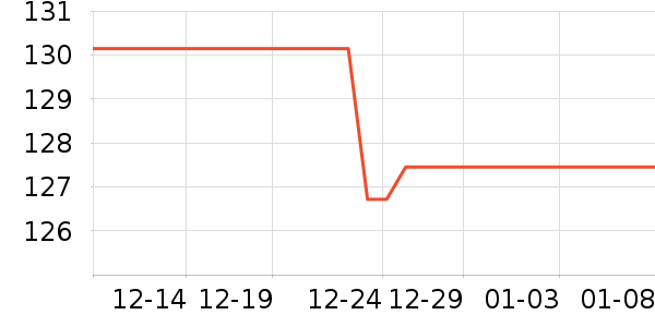 ��������ά����ʷ�۸�