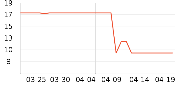 ������������ʷ�۸�