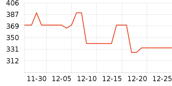 ��ϣ�ͻ����װ��ʷ�۸�