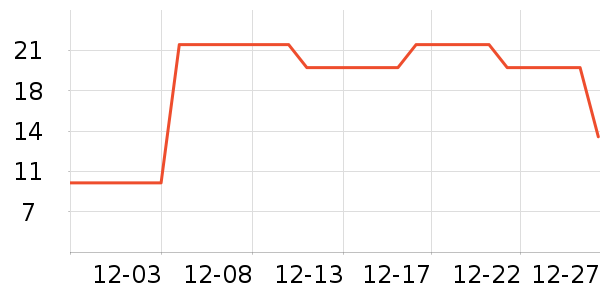 ��������/����ʷ�۸�