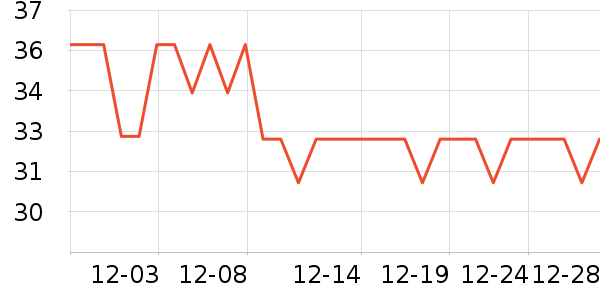 �������ݳ�����ʷ�۸�