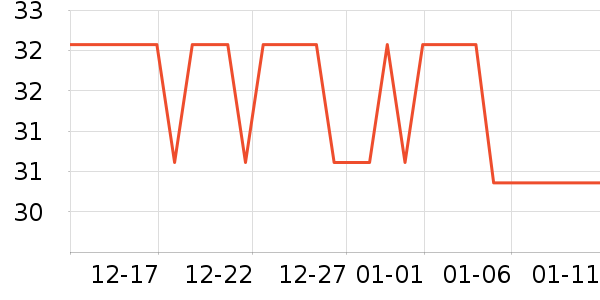 �������ݳ�����ʷ�۸�