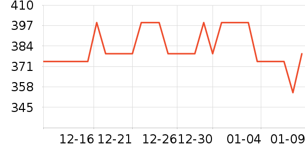 ��;������ʷ�۸�