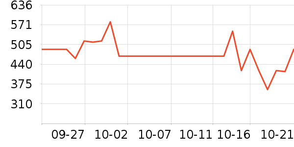 ����������ʷ�۸�