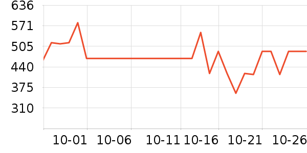 ����������ʷ�۸�