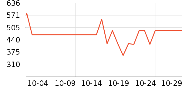 ����������ʷ�۸�