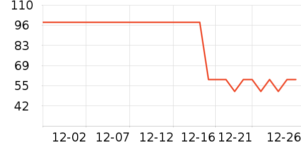 �׶�������/������ʷ�۸�