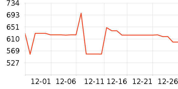 ���ױ��ǻ����װ��ʷ�۸�