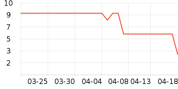 һ����ˢͷ��ʷ�۸�