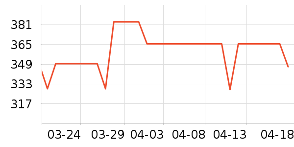 DockCase���ú���ʷ�۸�