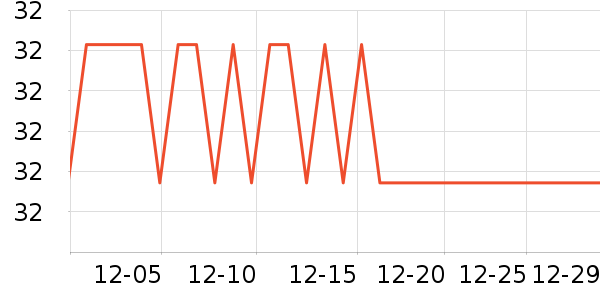 ����Ԫ������Ʒ��ʷ�۸�