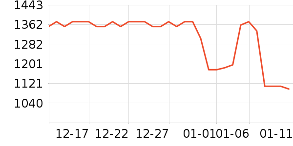 ��ð׾���ʷ�۸�