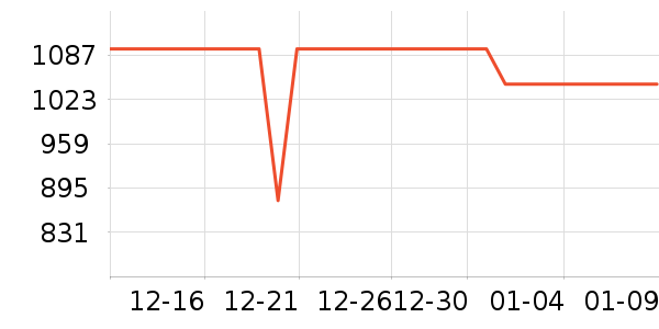 ���´���ˮ����ʷ�۸�