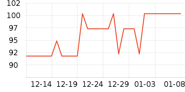 ��ͷ�����ǻ������ʷ�۸�