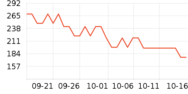 ������ʷ�۸�