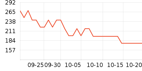 ������ʷ�۸�