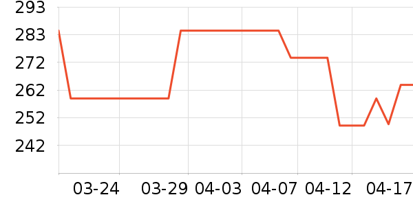 ��˪/�۲�������ʷ�۸�