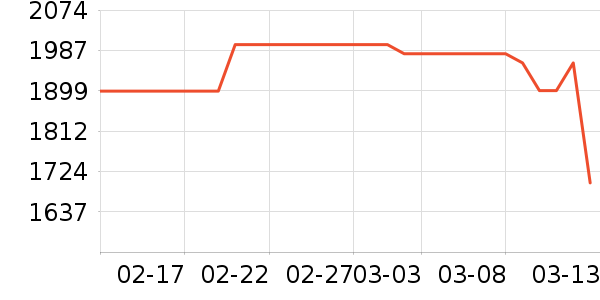 �����綯���г���ʷ�۸�