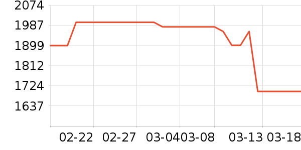 �����綯���г���ʷ�۸�