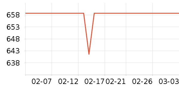 С��������ֱ���ʷ�۸�