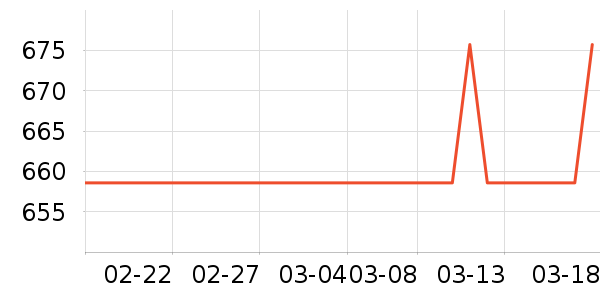 С��������ֱ���ʷ�۸�