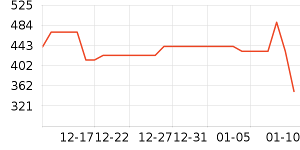 ��ϣ�ͻ����װ��ʷ�۸�