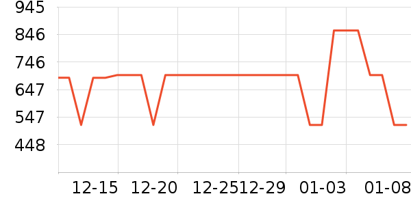 ˮ�Ǳ�����ʷ�۸�