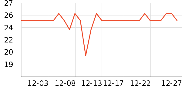 ͯ��������ά����ʷ�۸�