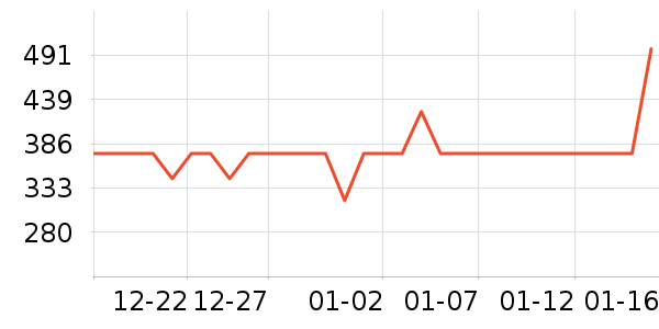 ������������ʷ�۸�