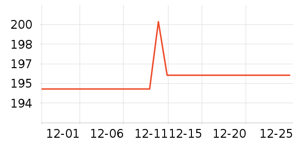 �Ű��е�����ʷ�۸�