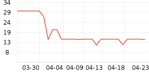 ���ٸ�������ʷ�۸�