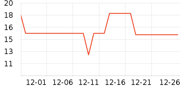 ����������������ʷ�۸�