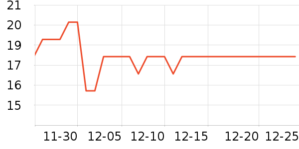 ���ӳ���������ʷ�۸�