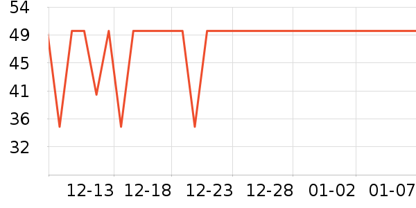 ���A��Ʒ�ݵ���ʷ�۸�