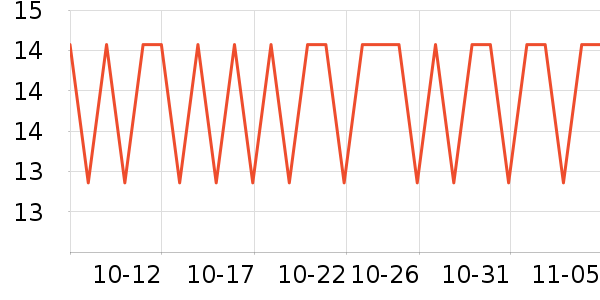 �����ȵ��Թ�����ʷ�۸�