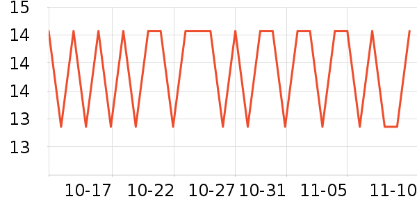 �����ȵ��Թ�����ʷ�۸�