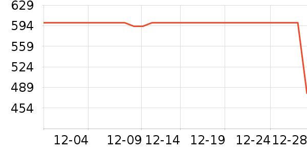 ��Ϊ������ƽ�������ʷ�۸�