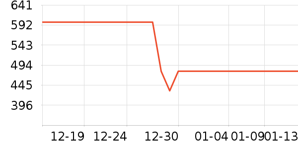 ��Ϊ������ƽ�������ʷ�۸�