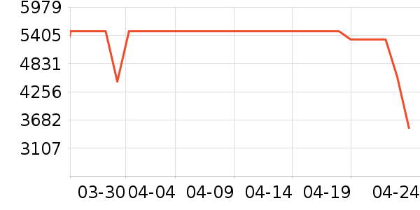 ����ϴ�����ʷ�۸�